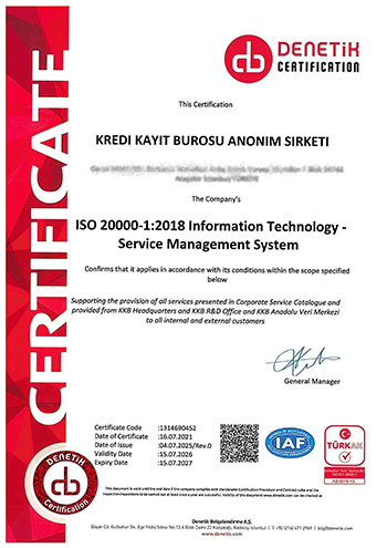 certificates